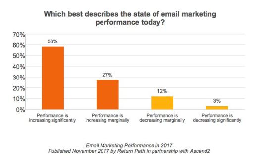 email marketing