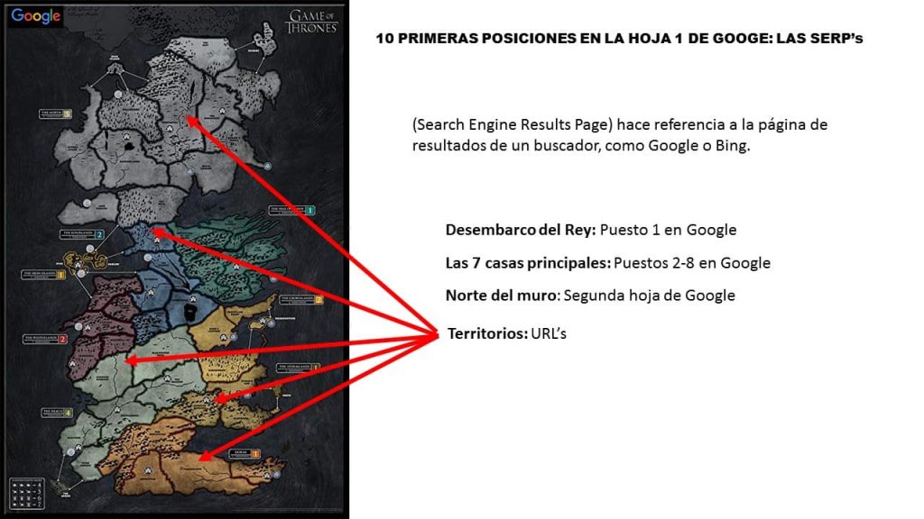 Qué son las SERPs