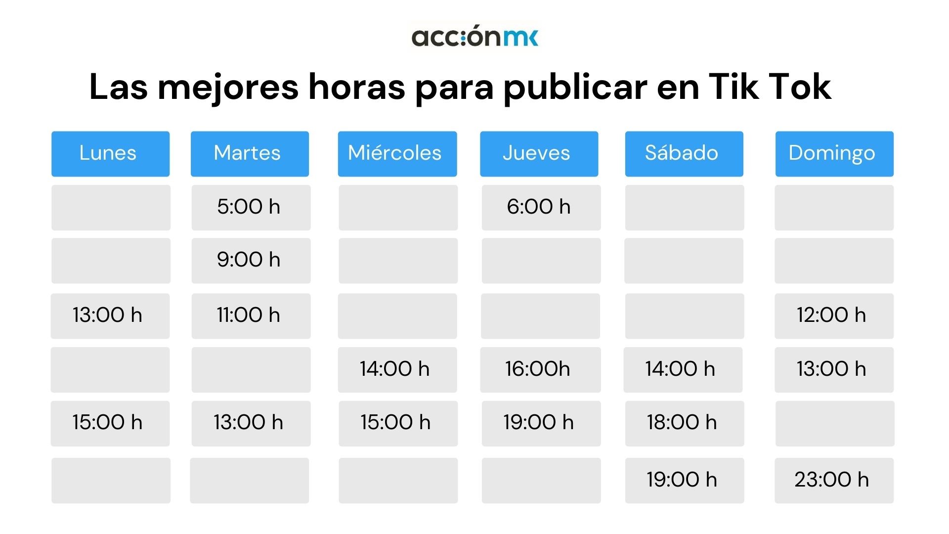 ¿Cuál es la mejor hora para publicar en Tik Tok? AcciónMK